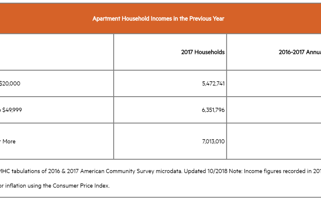 Apt A Student of the Real Estate Game